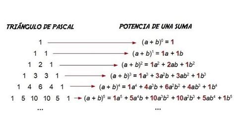 Teorema del binomio explicado para que lo Entiendas - Teorema