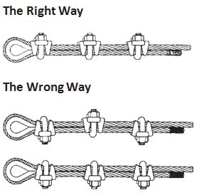 Wire Rope Clips | Assembly Specialty Products