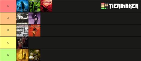 Children of Bodom Albums Tier List (Community Rankings) - TierMaker