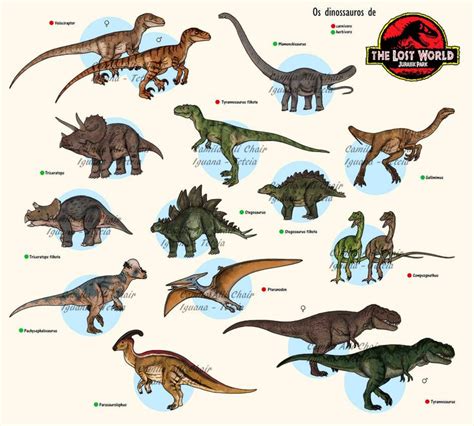 The Lost World Dinosaurs (update) by FreakyRaptor on DeviantArt | Mô hình, Công viên