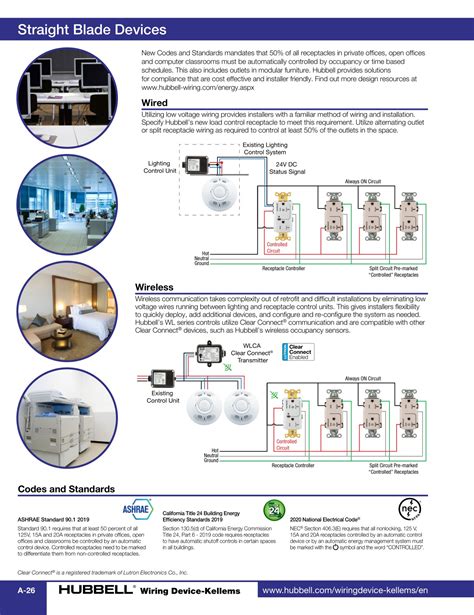 Hubbell-Wiring-Device-Kellems-Catalog