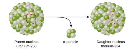 Radioactivity and Nuclear Chemistry - Chemistry (2022)