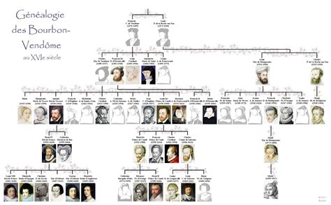 La généalogie des derniers Valois - Les Derniers Valois | Royal family ...