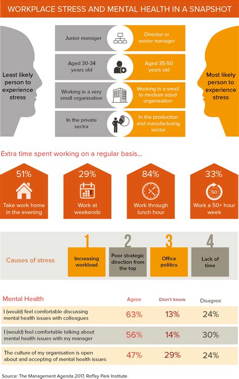 Workplace stress and mental health in the workplace: infographic | The ...