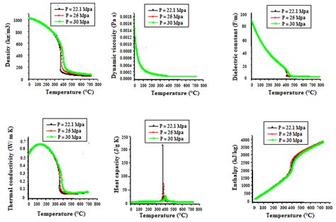 Energies | Free Full-Text | Applications of Supercritical Water in ...