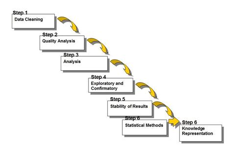 Statistical data analysis methods - bingerluv