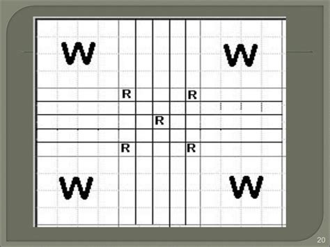 Haemocytometer