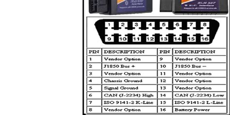 Auto Veteran OBD Diagnostic Port Pinout Facebook, 42% OFF