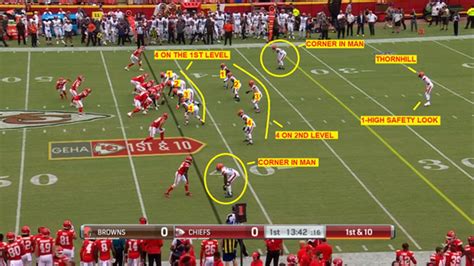 How the Browns showed vs. the Chiefs what Jim Schwartz’s defense is all ...