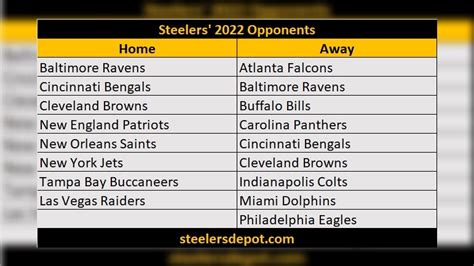 Steelers' 2022 Opponents Now Set - Steelers Depot