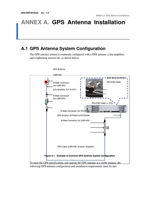 Proper Installation of GPS Antennas: Location, Configuration, Interference Avoidance and Antenna ...