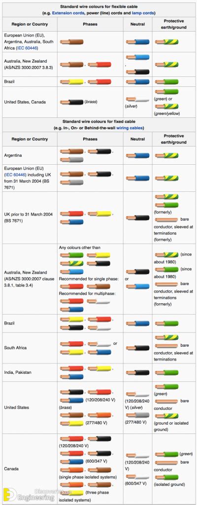 Transformer wires color coding - kitejes