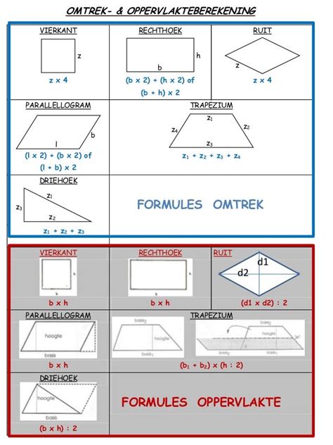 Omtrek & oppervlakte formules