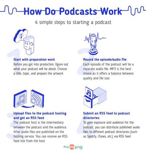 How to Start a Podcast: The Beginner's Guide 2024