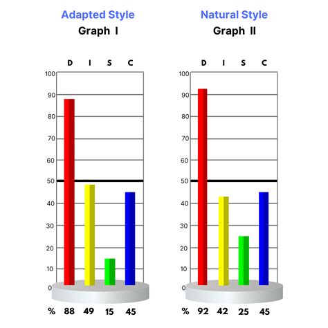 DISC ASSESSMENT – Stephanie Paul Inc