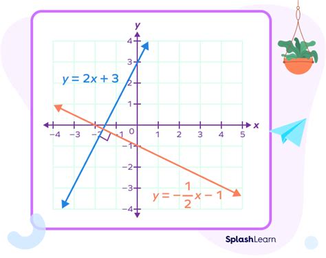 What are Parallel and Perpendicular Lines? Definition, Examples