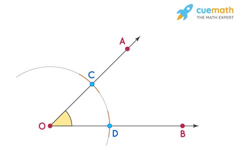 Constructing Angle Bisectors - Construction using a compass, proof ...