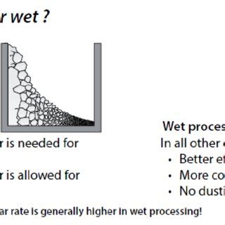 (PDF) Overview of Mineral Processing Methods