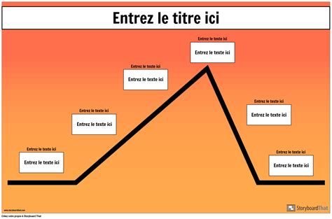 Diagramme De Venn Storyboard Par Fr Examples - vrogue.co