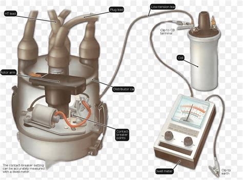 Car Ignition System Distributor Contact Breaker Ignition Coil, PNG ...