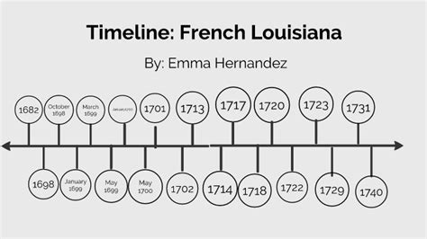 French LA Timeline by Emma Hernandez