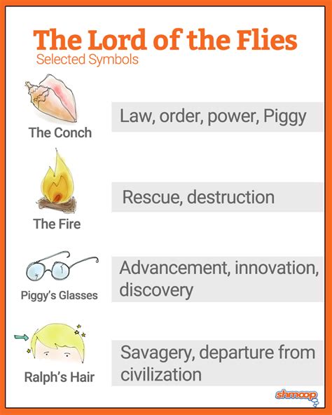 Lord Of The Flies Fire Quotes - ShortQuotes.cc