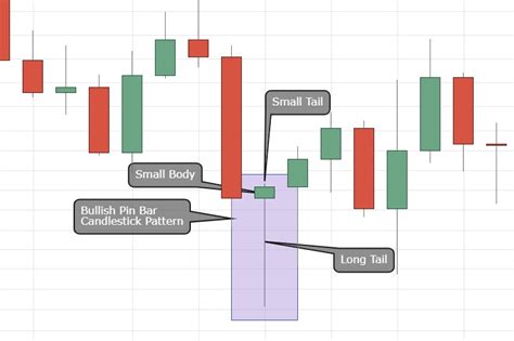 Five Powerful Patterns Every Trader Must know | Video and Examples