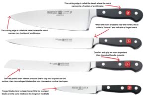 Gordon Ramsay Knives 3 – Hell’s Kitchen Recipes