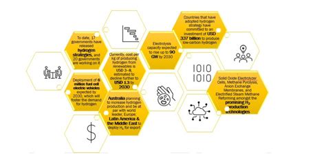 Hydrogen Generation is the Next Big Trend $150bn Potential Opportunity is Opening UP ...