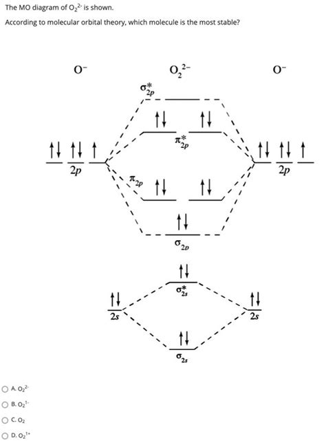 Orbital Diagram For O2