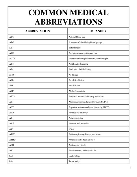 1 02 Medical Terminology Chart - Remotepc.com