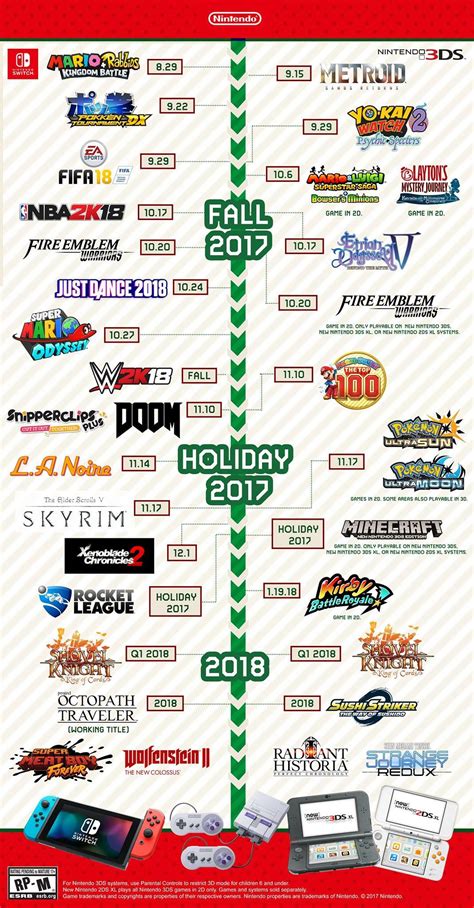 Nintendo’s updated release timeline - includes dates for Skyrim and ...