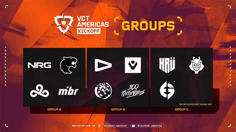 VCT Americas Kickoff: Teams, Format, Schedule & More