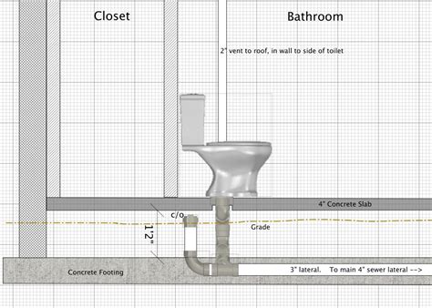 How To Change The Plumbing In A Toilet at Olivia Bessie blog