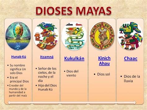 violetas: ARG. DE LA CULTURA MAYA (10) - DIOSES | Imagenes de los mayas ...