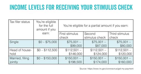 A guide to eligibility for the third stimulus payment – New Mexico ...