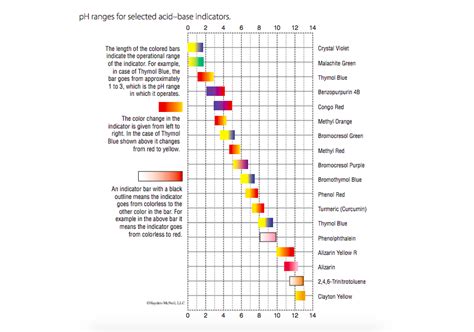 PH Indicator Chart Colors And Ranges, 49% OFF