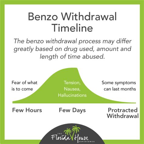 Benzodiazepine Withdrawal and Why Supervision is Key