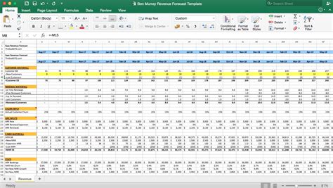 SaaS Revenue Forecast Excel Template - Eloquens