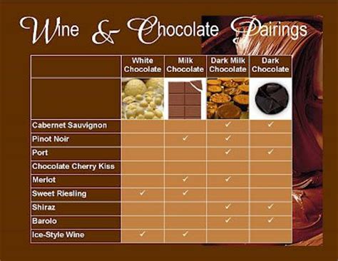 Wine & Chocolate Pairing Grid | ENTERTAIN | Pinterest | Google, Charts ...