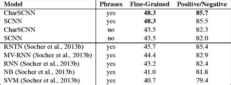 Bag-of-words model in computer vision | Semantic Scholar