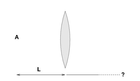 Optical Ollie has a thin lens of focal length f = 50 cm.