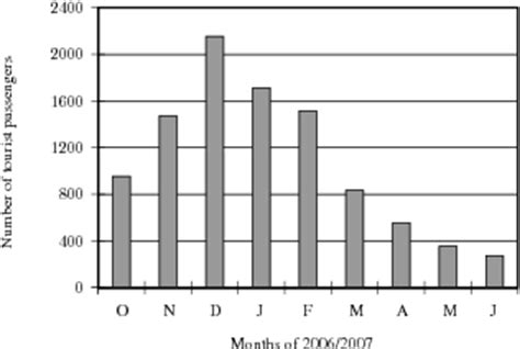 Misbruik van statistiek - slegs vir verryking By OpenStax | Jobilize