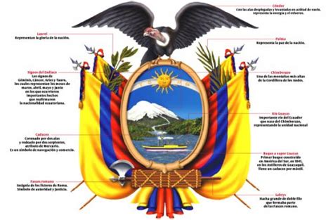 31 de Octubre Día del Escudo Nacional / Ecuador / BLOGS.ALL.EC - Comunidad de blogs ecuatorianos