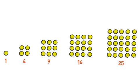 Lesson 03 Square Numbers - YouTube