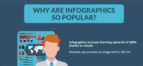 VIDEO: The History of Infographics and its Evolution