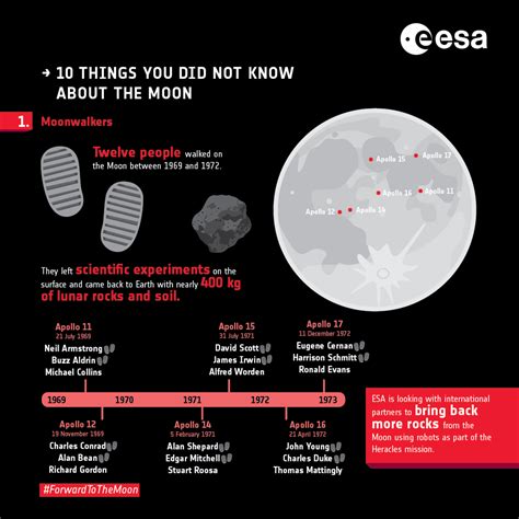 ESA - Ten things you did not know about the Moon: 1. Moonwalkers