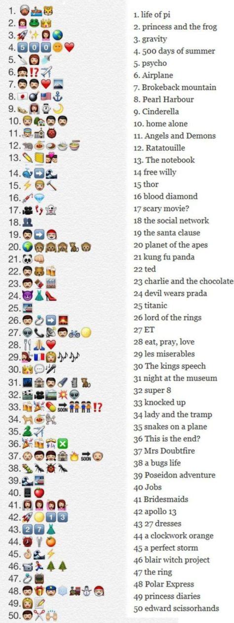 48 Emoji😜😚😗😀😚😳 ideas | emoji, emoji texts, funny texts