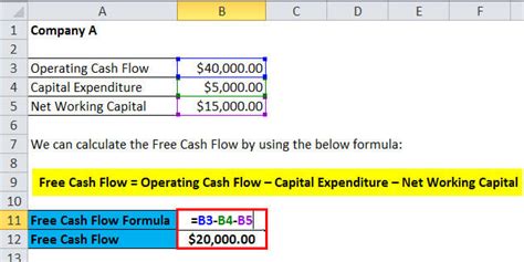 Free Cash Flow Formula | Calculator (Excel template)