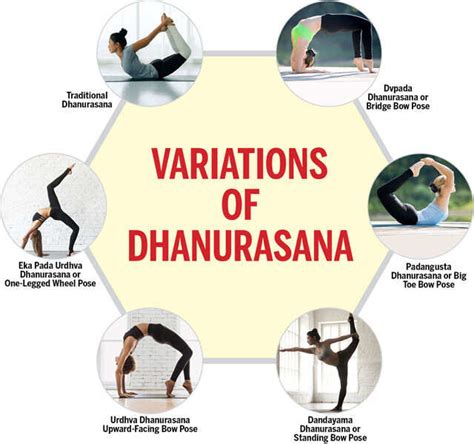 How To Do Dhanurasana - Bow Pose Yoga - Benefits - Steps | Femina.in